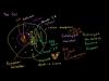 Khan Academy Lesson